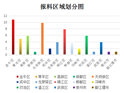 数据盘点丨你有一份7月第四周报料大数据待接收