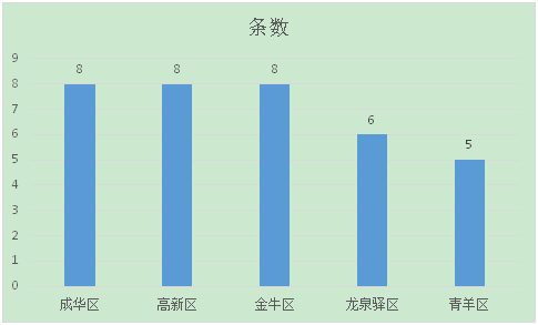 数据盘点丨你有一份8月第一周报料大数据待接收