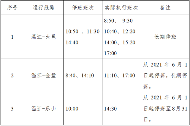 注意 温江这些客运班线近日有调整
