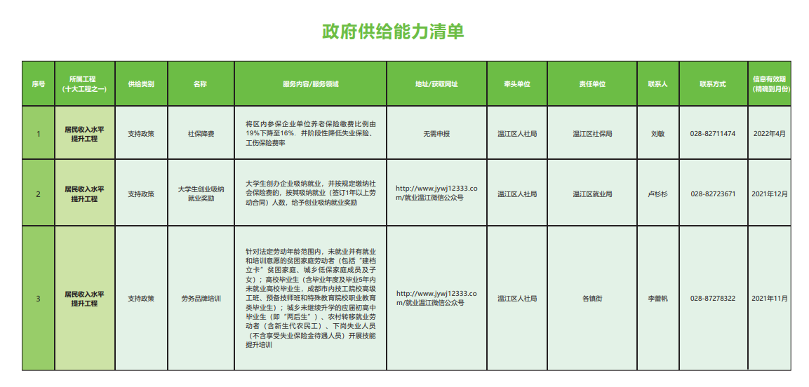 政府供给.png