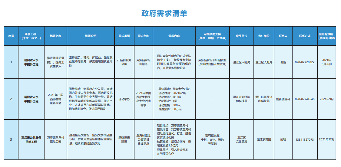 政府需求.png