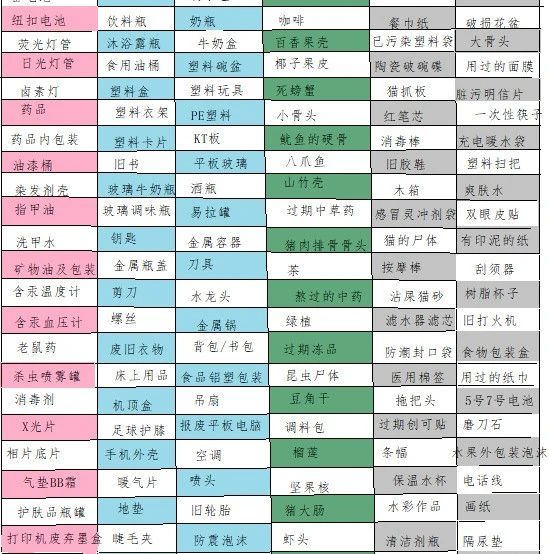 马上就是三月，我还不会垃圾分类咋办？ 用这个方法就搞明白了！ ​