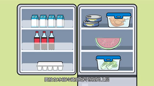 5分钟动画，看懂食品安全干货！