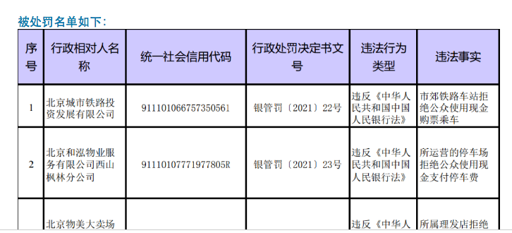 拒收人民币现金，罚！