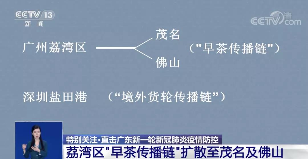 警惕！广东新增13例本土无症状，集中于这两条传播链！