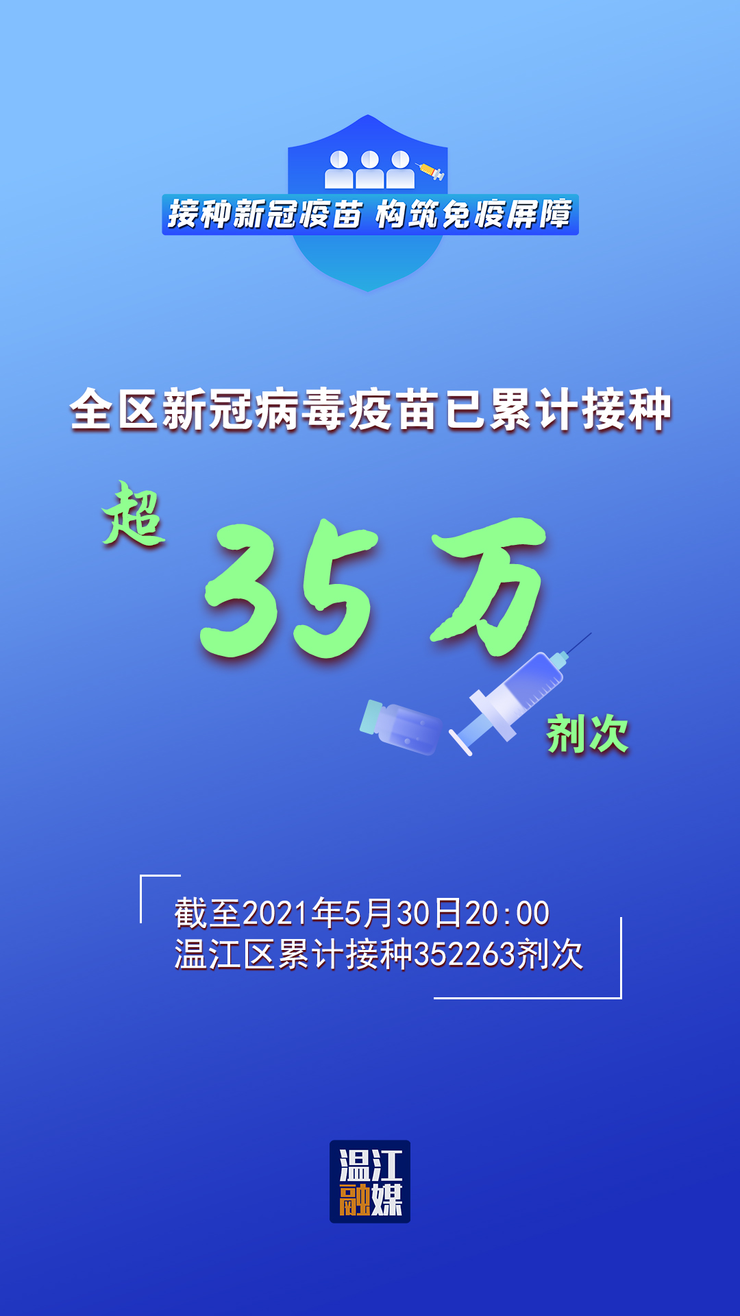 温江区新冠病毒疫苗已累计接种超35万剂次