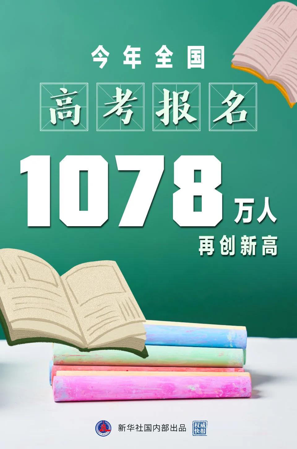 1078万！再创新高