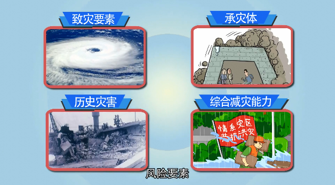 应急科普 | 动画：第一次全国自然灾害综合风险普查，这些你知道吗？