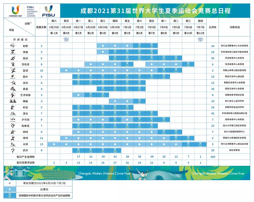 成都大运会竞赛总日程公布