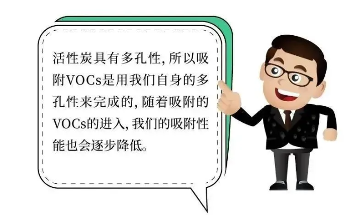 关于活性炭，你了解多少？