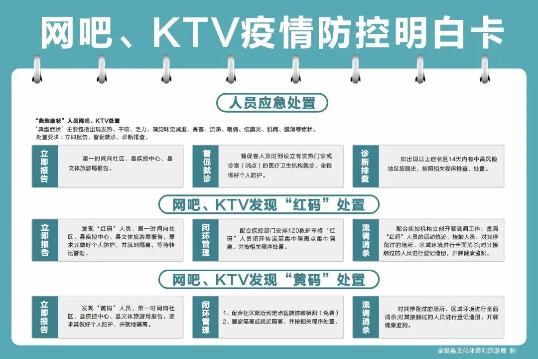 @温江酒店、ktv、运动场馆...快来查收最新防疫指南“明白卡”！