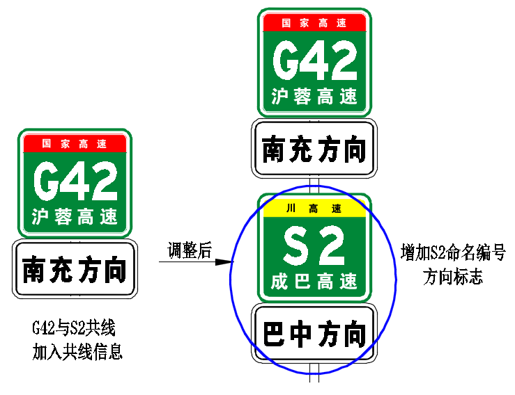 图2-5 重合路段命名编号标志牌修改