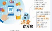 从三个维度 看成都8.1%增速背后的底气与支撑