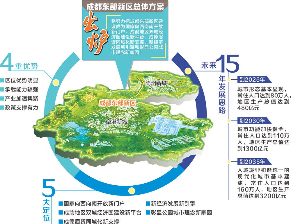 《成都东部新区总体方案》出炉