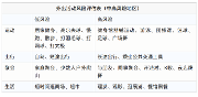 端午想出门？请收下这张“外出活动风险评估表”！