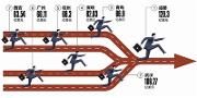 2018全国副省级城市外资吸引力 成都领先
