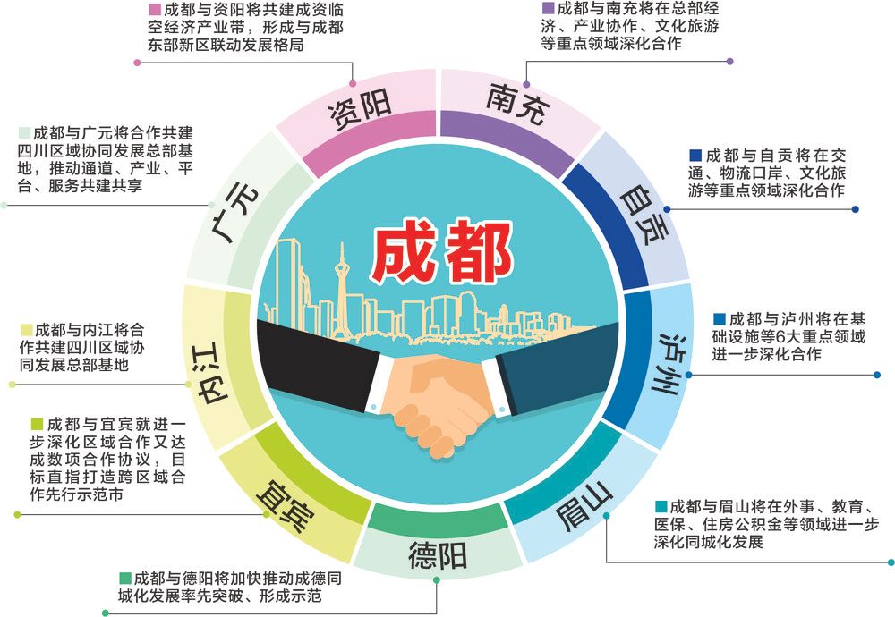 干支联动 水涨船高 区域发展共同体正加速成形