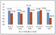 2019中国西部百强县市揭晓，四川29地上榜