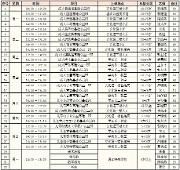 报名啦~2020年温江区市民文化艺术培训学校秋季公益培训开始招生啦！