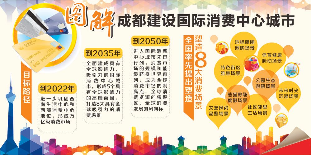 3步走 成都建设国际消费中心城市