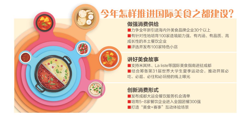 建设国际美食之都 成都将针对性地培育100家本土餐饮企业