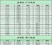 铁路运行图今起调整 成都到广州新增9趟直达动车