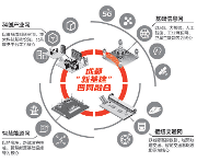 成都“新基建”三年行动方案近日将出台