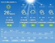 今明两天最高气温冲30℃ 成都周日冷空气“杀到”