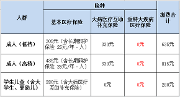 2021年成都市城乡居民医保，这些区县按每人每年485元标准筹资