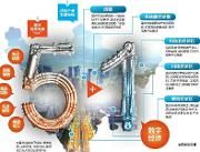 四川构建“5＋1”现代产业体系 今年怎么干？
