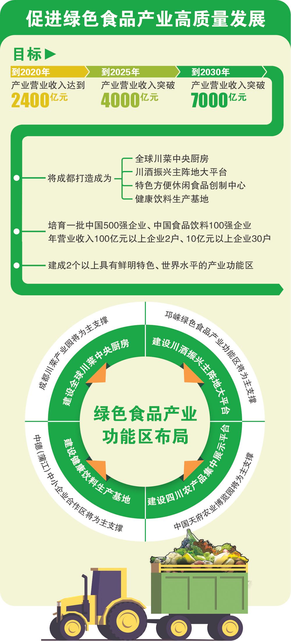 成都：2030年成为全球川菜中央厨房