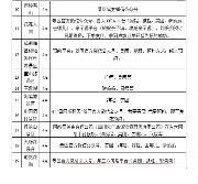 “五一”成都景区单日限流30%，游玩攻略＋预约方式请收好！