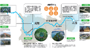 对标上海 发现成都