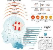 成都人才市场升温 冷热不均呈现三大特点