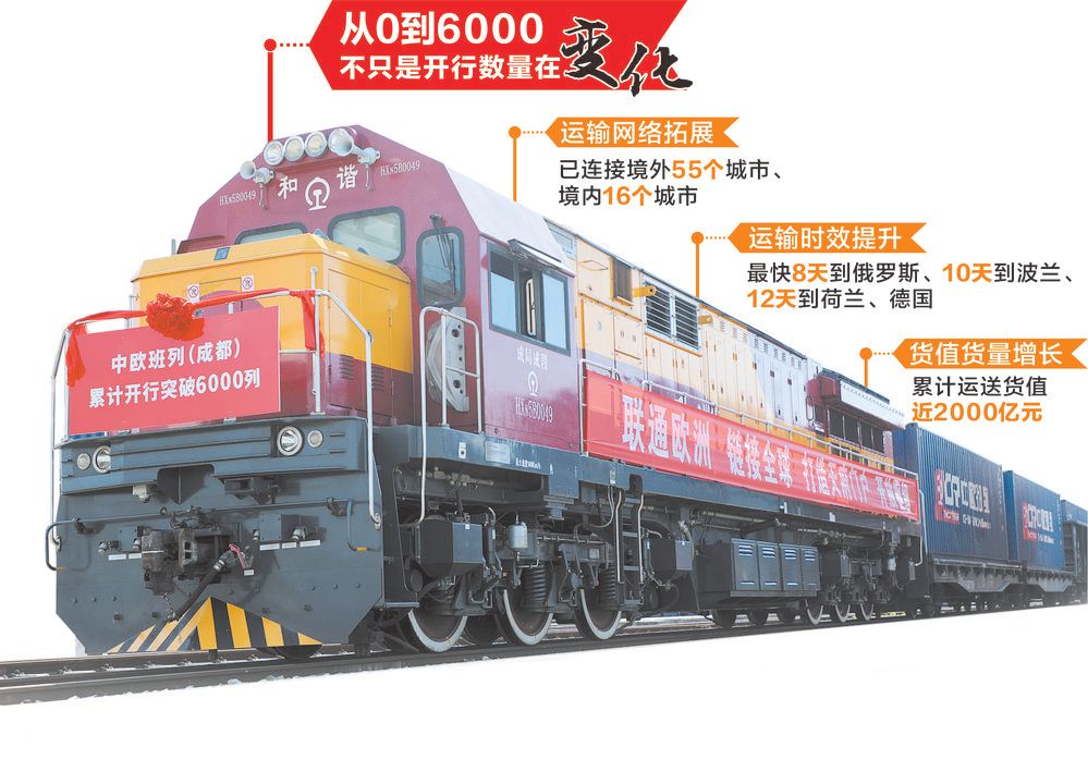 全国率先 中欧班列（成都）累计开行量突破6000列