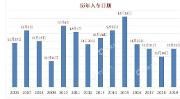 11月22日起 成都已入冬了
