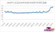 冬季旅游哪里最热？成都入围十大热门目的地，冬季文旅消费兴起“新国潮”