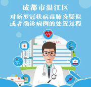 @ 温江人，请查收你最关心的新冠肺炎（NCP）处置流程！