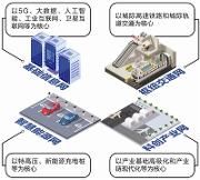成都正制定“新基建”三年行动计划 将推进实施一批重大项目