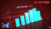 “数”说温江“十三五”：GDP年均增长8.2%