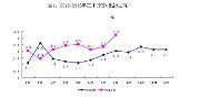8月四川CPI同比上涨3.2% 近五年来首次“破3”