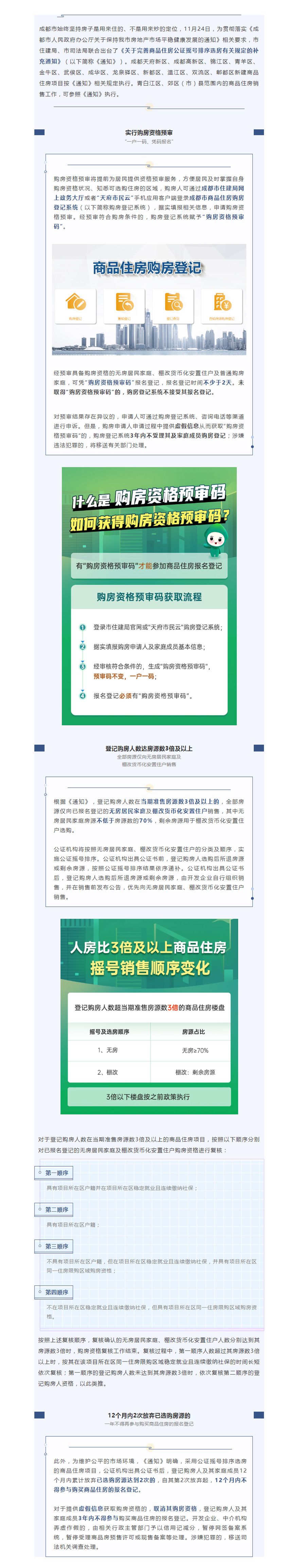 重磅！成都实行购房资格预审，热点楼盘优先向无房居民家庭销售_副本.jpg