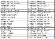 致武汉返蓉人员一封信