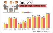 《中国餐饮报告2019》：成都火锅店数量超越川菜馆