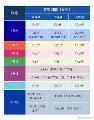 @ 所有乘客，2月1日起@成都地铁 各线路运营时间有调整