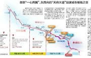 149．2 公里，成都东西城市轴线开建
