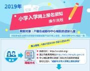 5月27日成都市小学一年级新生开始报名！操作看这里