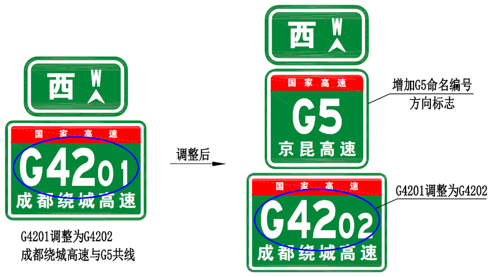图2-4 重合路段命名编号标志牌修改