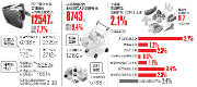 增长7.7% 上半年四川居民人均可支配收入增幅高于全国