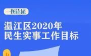 @温江人 42个民生红包快“揣”好！